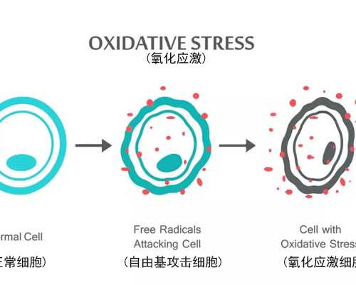 卵巢早衰，牢记4少吃，4多吃 惠州借卵机构